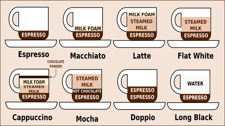https://www.comunicaffe.com/australia-coffee-giant/