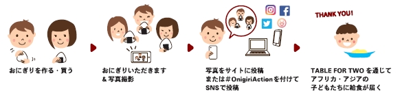http://jp.tablefor2.org/campaign/onigiri/
